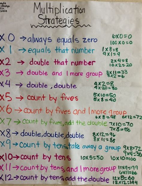 Multiplication - Your Math Wizard- Helping Your Math Troubles Disappear!