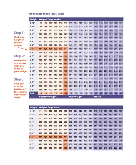 Bmi Chart In Excel