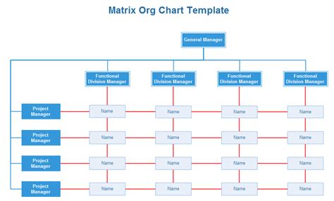 Matrix org chart examples - birimfiyatim.com