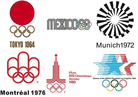 You! Be Inspired! -The Evolution of Olympic Logos and Posters – UCreative.com