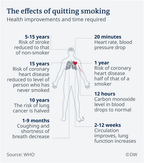 8 Health Benefits You Can Only Experience After Quitting Smoking