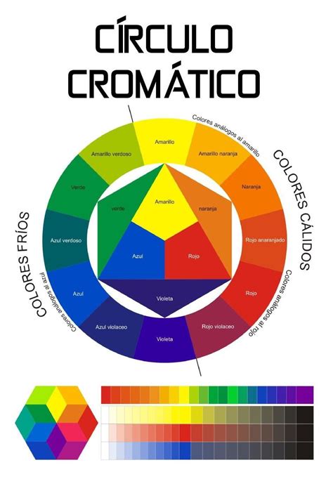 Circulo Cromático | Color mixing chart, Color, Color theory