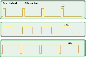 Introduction to Pulse Width Modulation | Led dimmer, Analog circuits, Circuit