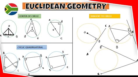 Strategy to approach euclidean geometry riders - YouTube