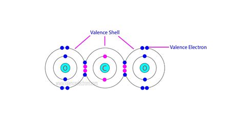 How to Find the Valence Electrons for CO2 (Carbon Dioxide)?