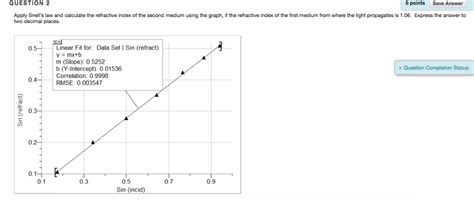 Solved: Apply Snell’s Law And Calculate The Refractive Ind... | Chegg.com