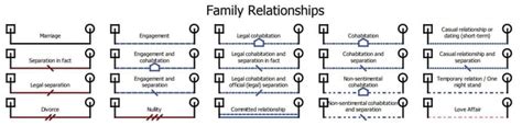 What Is A Genogram In Family Therapy - GenoPro