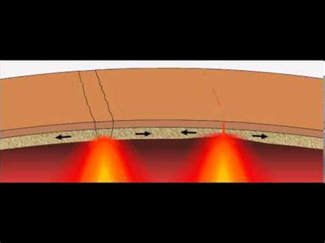 continental rift volcanism - YouTube