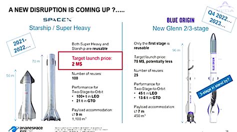 Arianespace to ESA, EU governments: If you like Falcon 9, you'll love ...