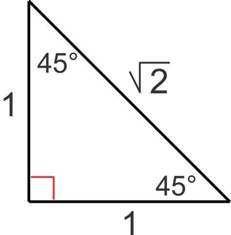 Trigonometric Ratios on the Unit Circle | CK-12 Foundation