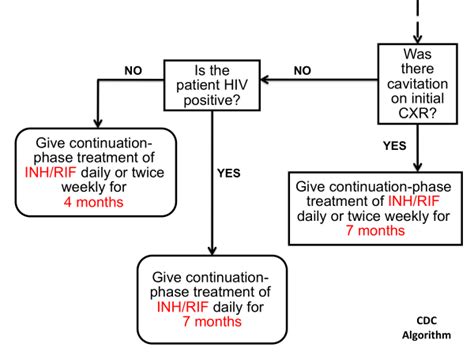 tb_therapeutic_tables [TUSOM | Pharmwiki]