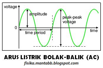 Soal Dan Pembahasan Arus Listrik Bolak-Balik (Ac) Bab 2 - tips and trik 4