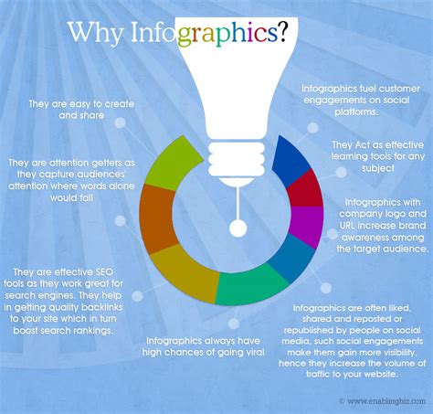 Hire Infographic Designers | Top-notch Infographic Design Service