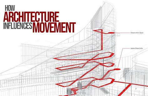 How Architecture Influences Movement - RTF | Rethinking The Future