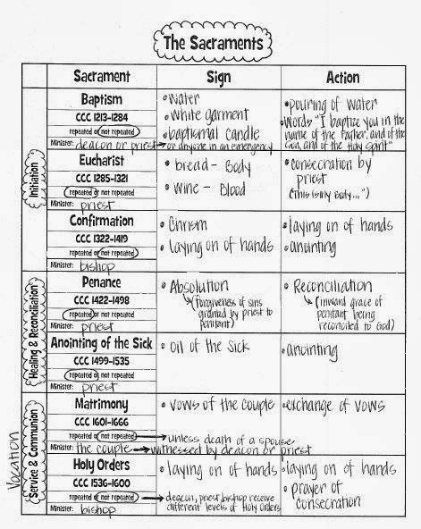 Look to Him and be Radiant: Sacraments: Signs and Actions