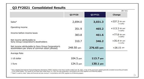 PS5 Has Shipped 17.3 Million Units; PlayStation Sales Dropped & Profit ...