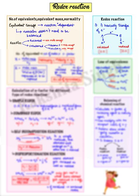 SOLUTION: Redox reaction mind map - Studypool