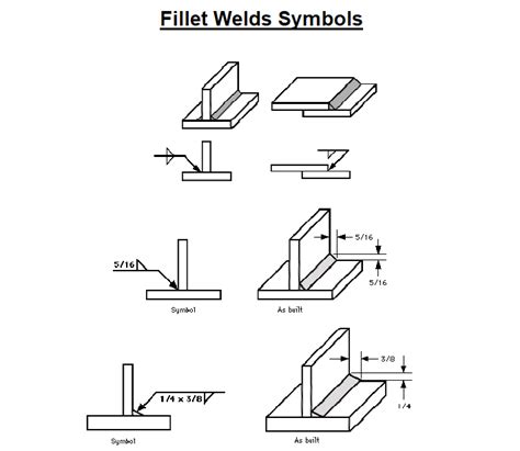 Understanding the Welding Symbols in Engineering Drawings