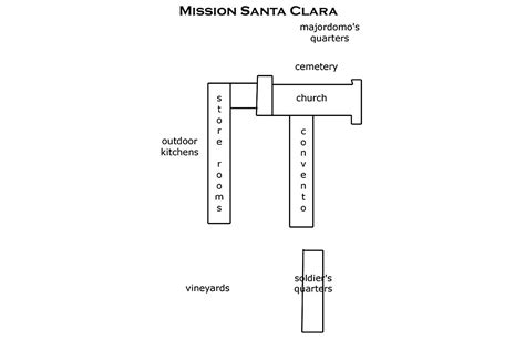 Mission Santa Clara de Asis: for Visitors and Students