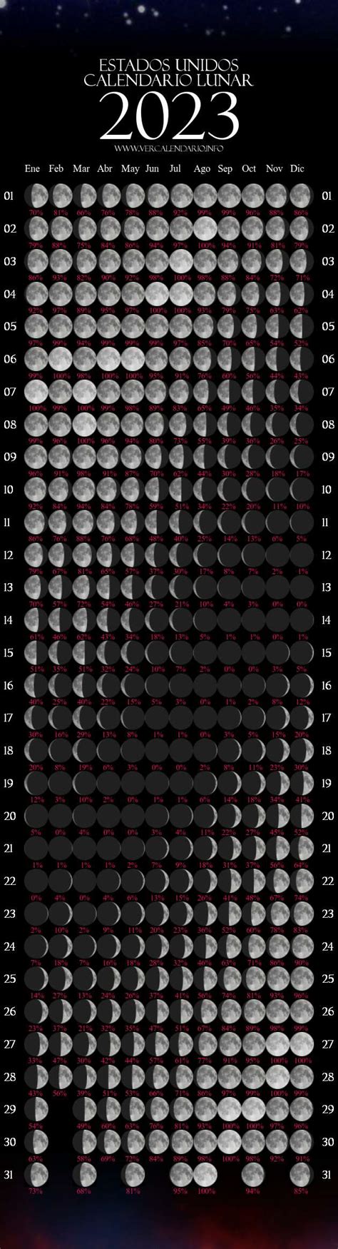 Calendario Lunar 2023 (Estados Unidos)