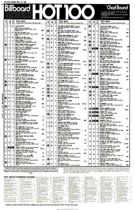 Billboard Hot 100 Chart 1982 08 14 Billboard Hits Music Charts | Images and Photos finder