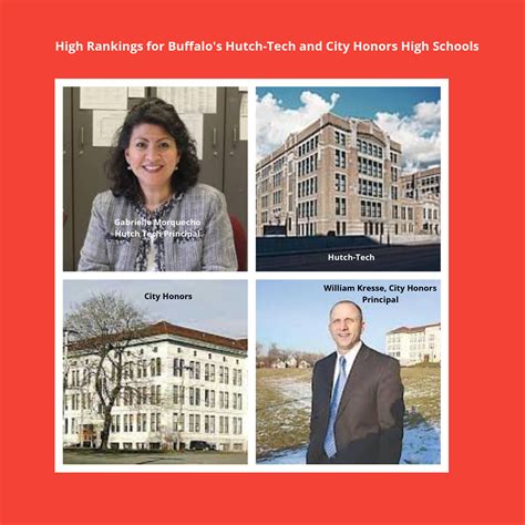 High Ranking for Buffalo's Hutch-Tech and City Honors High Schools | Buffalo Council of ...