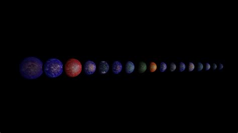 PHE Exoplanets Size Comparison - YouTube