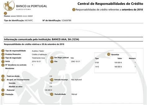 Mapa de Responsabilidades de Crédito: Saiba como interpretar o seu – creditourgentex