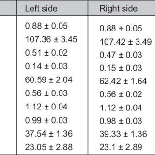 (PDF) Gait analysis in children with cerebral palsy