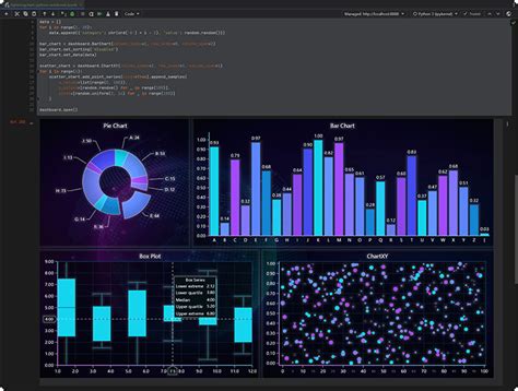 LightningChart® Python charts for data visualization