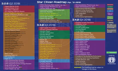 Star Citizen Roadmap Update (2018-04-07) : r/starcitizen