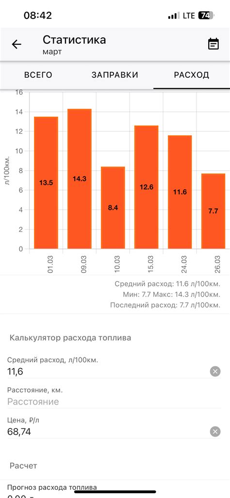 Расход топлива Audi A6 C6 2,8 190 — Audi A6 (C6), 2,8 л, 2010 года ...