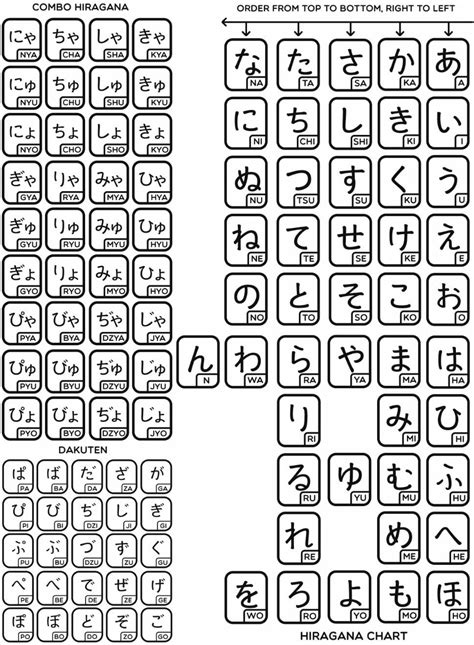 27 Downloadable Hiragana Charts