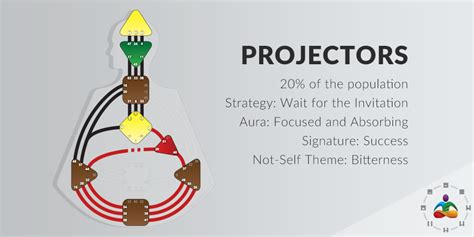 Human Design – The Human Design System