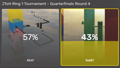 JToH Ring 1 Tournament - Quarterfinals Round 4 Results | Fandom