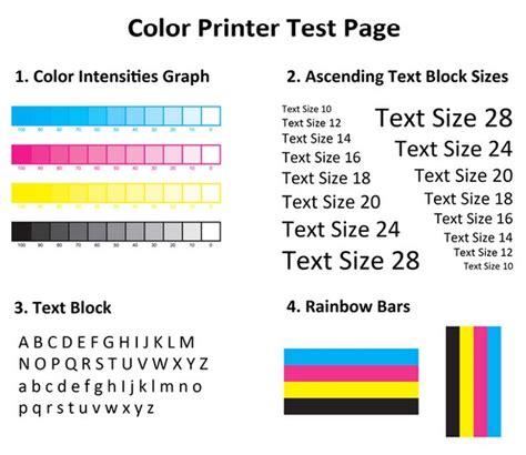 How Often Should I Print A Test Page? | Printer Test Page