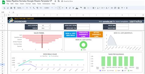 Sales Pipeline Google Sheets Template | Pipeline Tracker Template