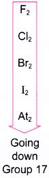 Physical and Chemical Properties of Group 17 Elements - A Plus Topper