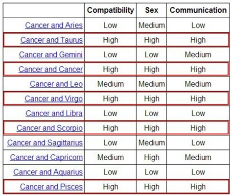 Quotes Cancer Zodiac Compatibility. QuotesGram