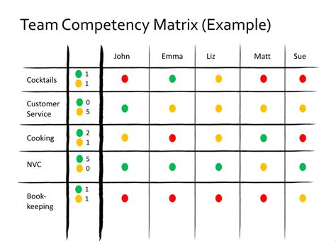 Competency Matrix For Employees Template