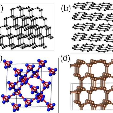 Kagome lattice in twist silicene bilayers. | Download Scientific Diagram