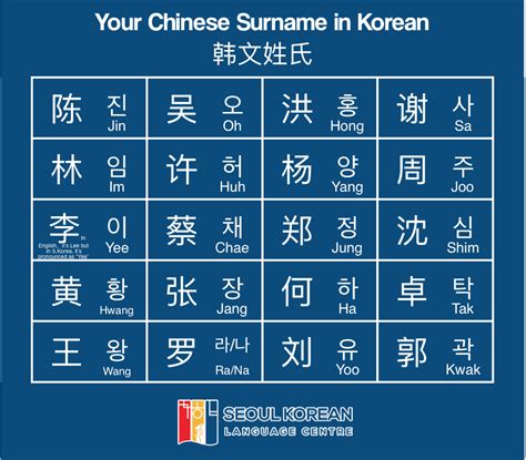 Your Chinese Name In Korean | Best Guide To Convert