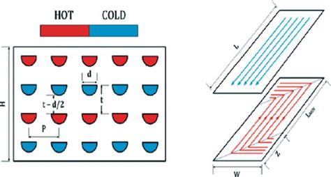 15 Printed Circuit Heat Exchanger (PCHE) cross-section | Download Scientific Diagram