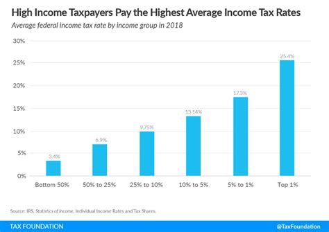 What if income tax was 100% for some or all? Would it be enough ...