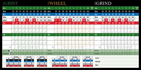 Mill Run Golf Club – GolfinOntario.ca