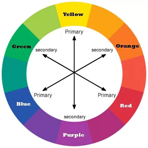 How To Come Up With Your Business Brand Color Wheel | Mindful Solopreneurs | Color psychology ...