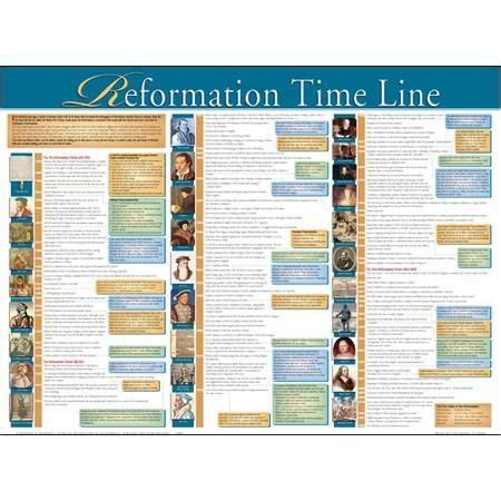 Reformation TimeLine Wall Chart | Reformation, Bible translations, Christian denomination