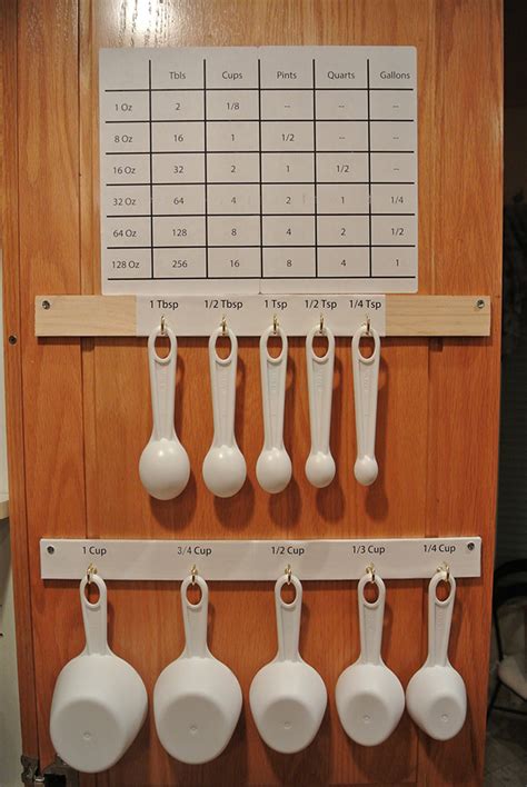 Measuring Cup & Spoon Organizer With Conversion Chart - RYOBI Nation ...