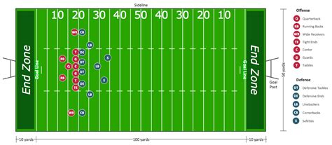 Football Play Diagram Template