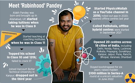 Startups: Work, Force, Energy & PhysicsWallah: Meet 'Robinhood' Pandey, And His Freshly Minted ...